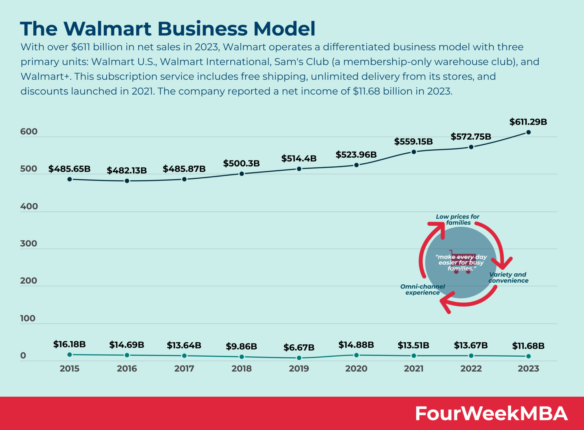the-walmart-business-model-analysis-actionable-strategic-planning